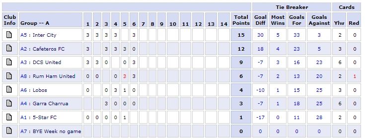 Standings